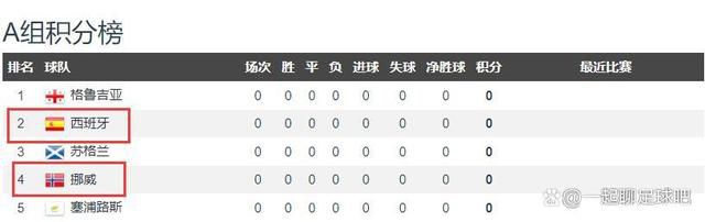 官方：滕哈赫当选英超11月最佳主帅英超官方公布了11月最佳教练获奖者，曼联主帅滕哈赫当选！